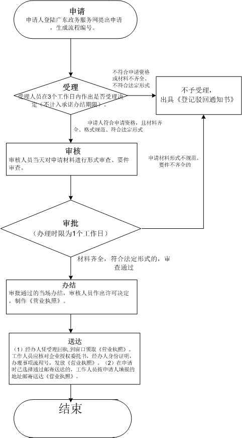 動物養殖商標轉讓是屬于哪一類的？