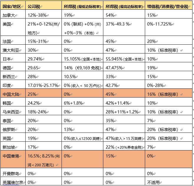 深圳前海公司注冊流程和費用，參考這家外資公司如何注冊公司