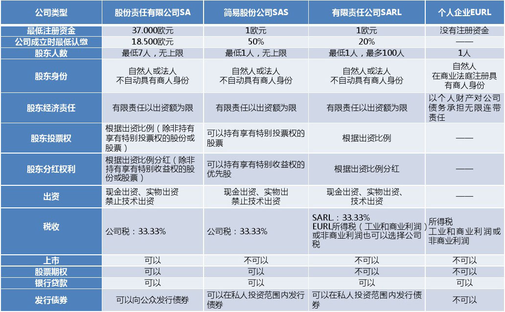 深圳注冊分公司流程及費用，深圳福田辦理外資公司注冊